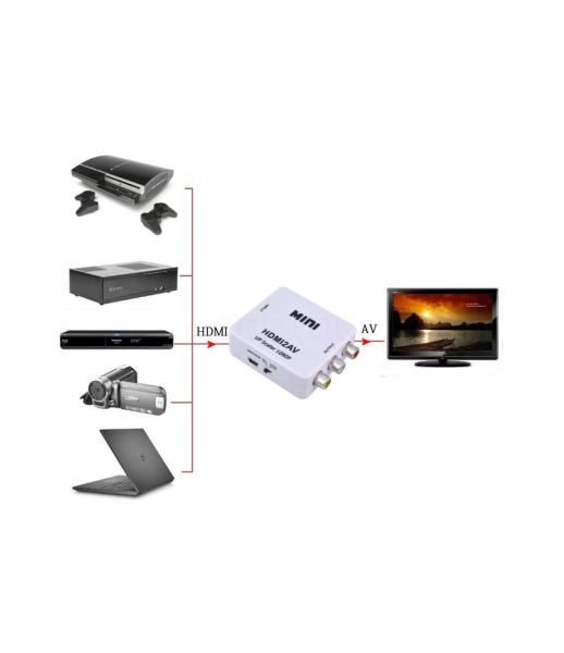 Class BM 006 HDMI To RCA 2 AV Çevirici Dönüştürücü